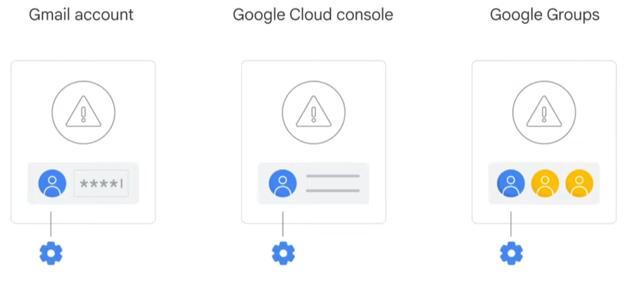 Google Cloud Fundamentals: Core Infraestructure - Resource and access in the cloud -> Cloud identity