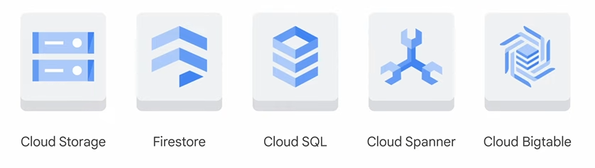 Google Cloud Fundamentals: Core Infraestructure - Storage in the Cloud