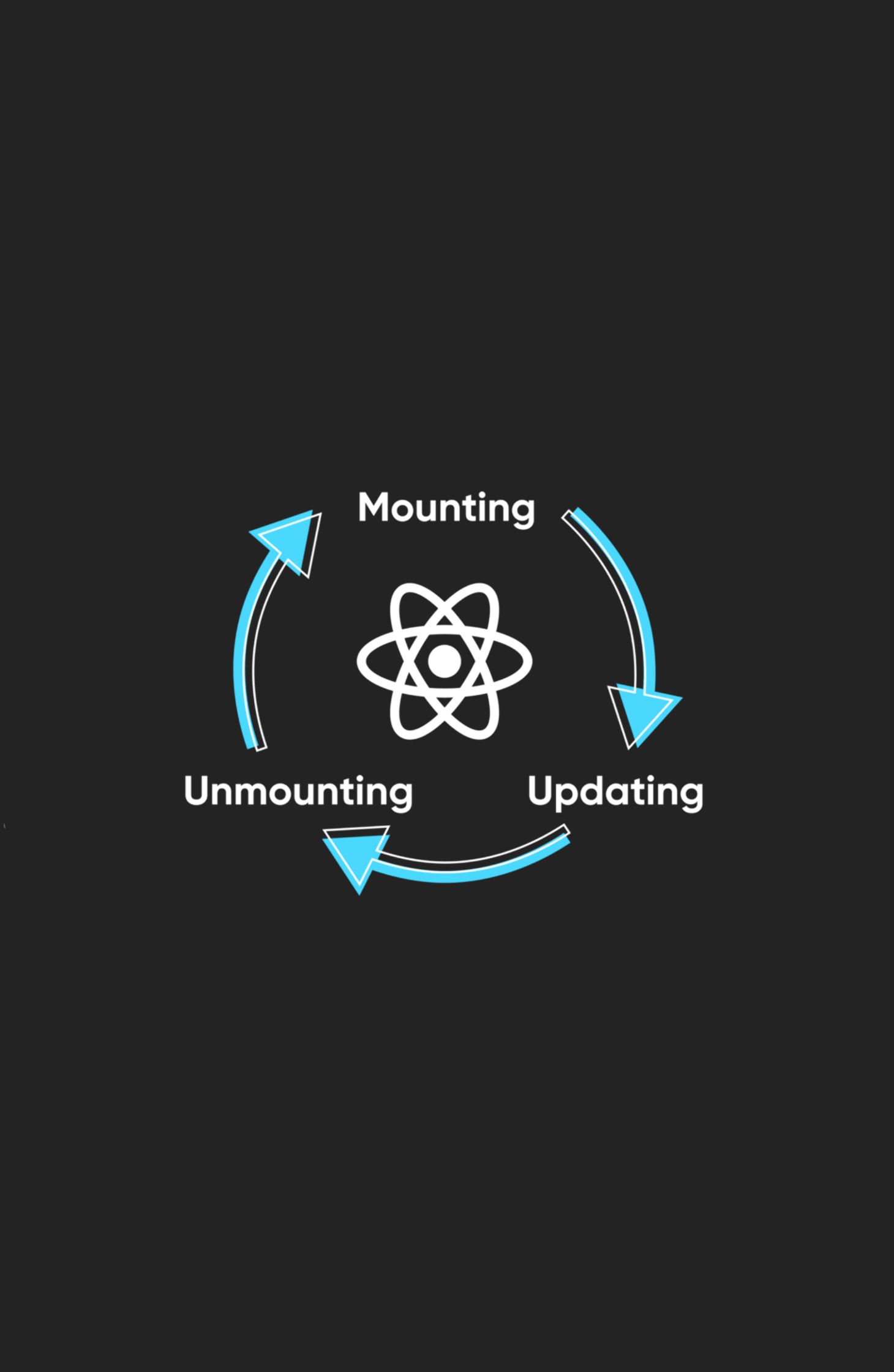 Lifecycle in ReactJS
